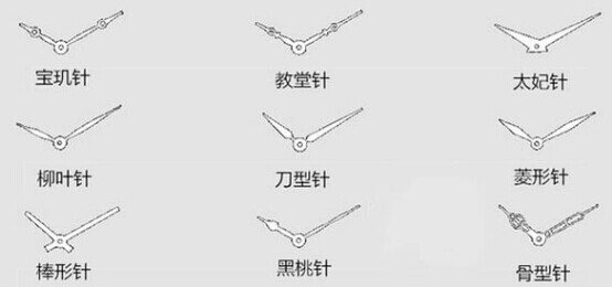 穩(wěn)達(dá)時(shí)手表定制廠家