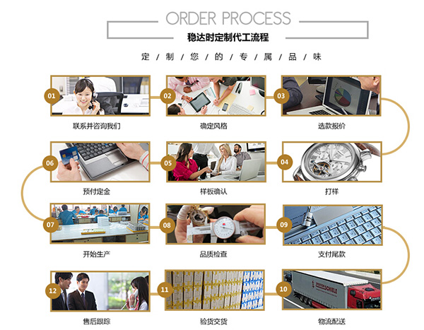 穩(wěn)達(dá)時(shí)手表定制廠家