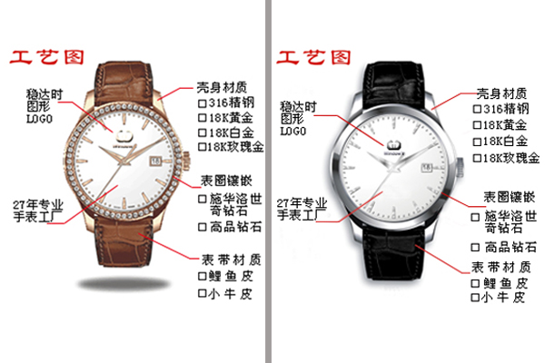 穩(wěn)達(dá)時(shí)手表定制廠(chǎng)家