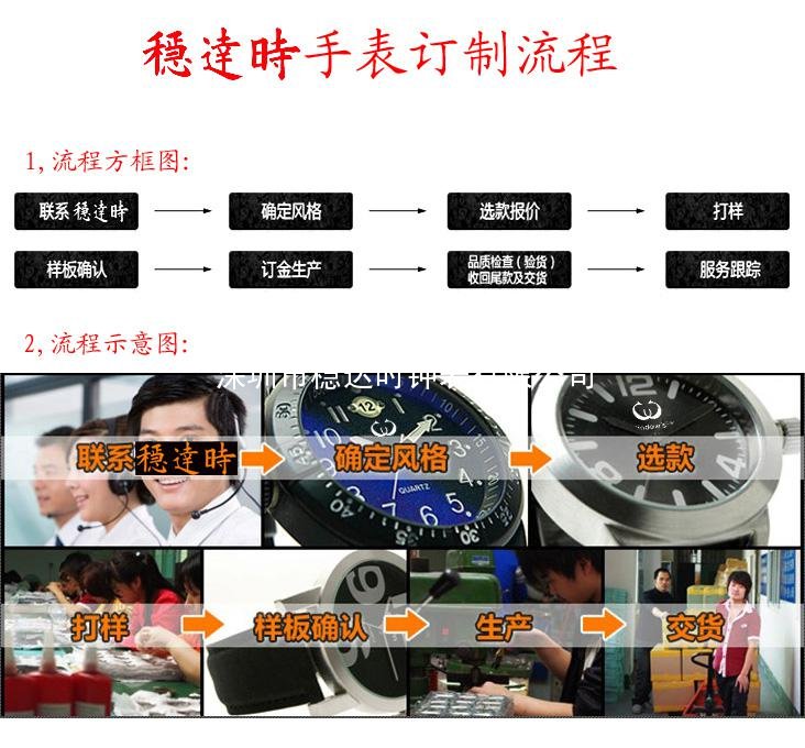 穩(wěn)達(dá)時(shí)鐘表定制流程