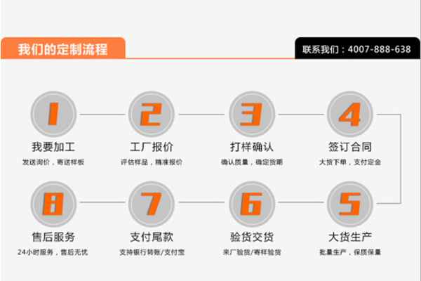 穩(wěn)達時手表代工廠的流程圖