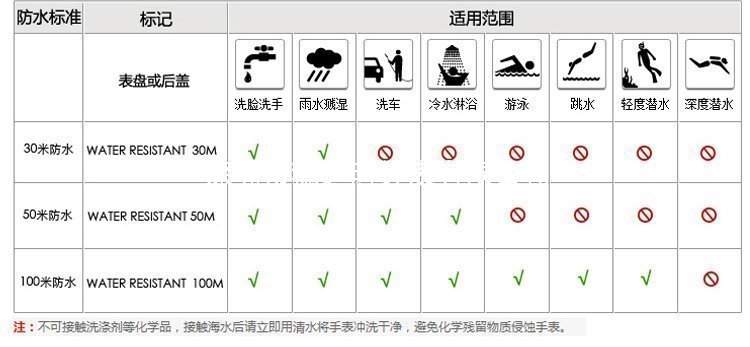 穩(wěn)達(dá)時手表廠家